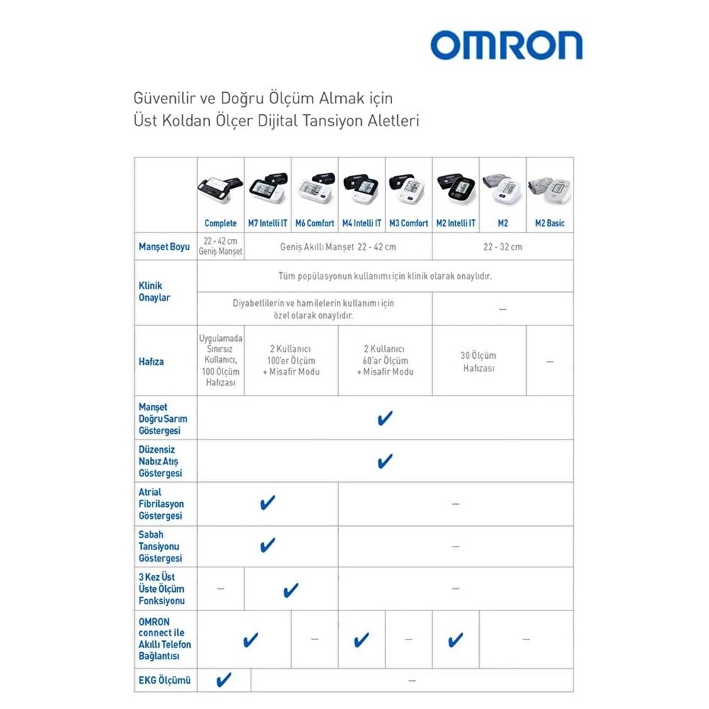 Omron Complete Tansiyon Aleti, EKG Fonksiyonlu, Omron Connect Uyumlu