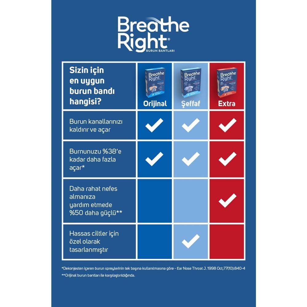 Breathe Right Orijinal Burun Bandı (Büyük) 10Lu