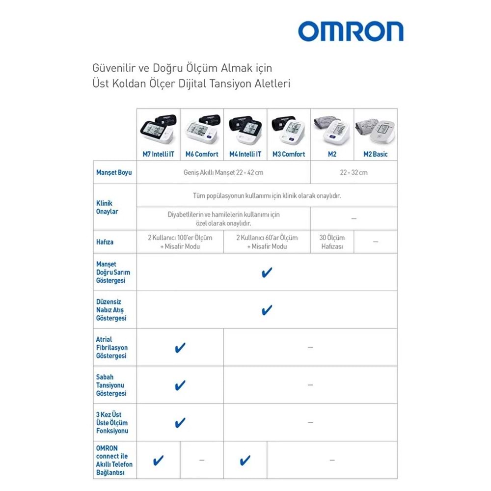 Omron M7 Intelli IT Tansiyon Aleti, Geniş Manşon, 2x 100 Ölçüm Hafıza, Omron Connect Uyumlu