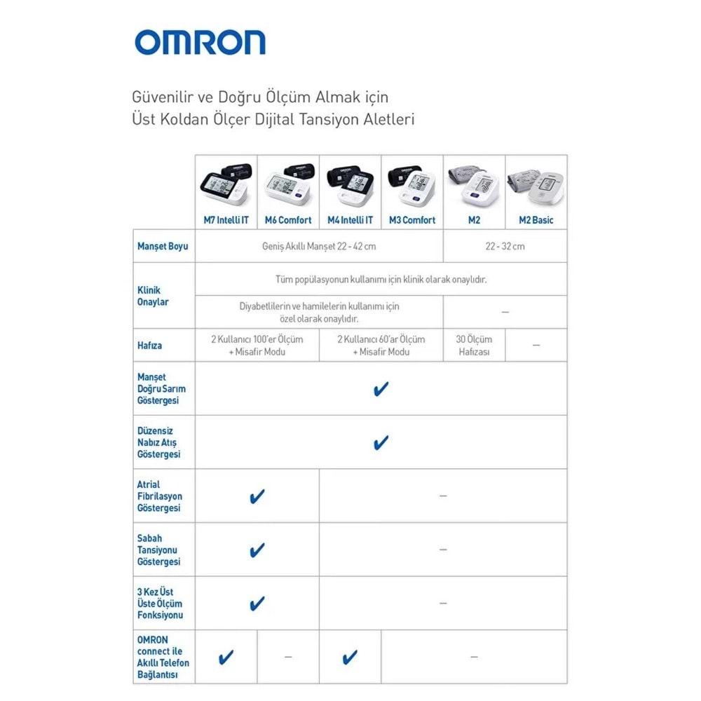 Omron M2+ Tansiyon Aleti, Geniş Manşon, 30 Ölçüm Hafıza