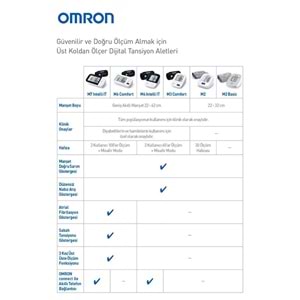 Omron M2 Basic Tansiyon Aleti
