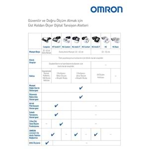 Omron Complete Tansiyon Aleti, EKG Fonksiyonlu, Omron Connect Uyumlu