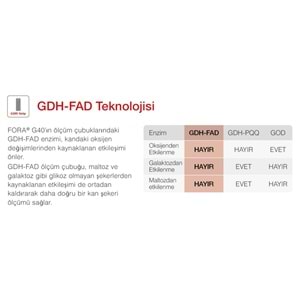 Fora G40 Şeker Ölçüm Cihazı
