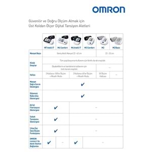 Omron M4 Intelli IT Tansiyon Aleti, Geniş Manşon, 2x 60 Ölçüm Hafıza, Omron Connect Uyumlu