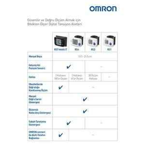 Omron RS7 Bilek Tipi Tansiyon Aleti, 2x 100 Ölçüm Hafızalı, Omron Connect Uyumlu